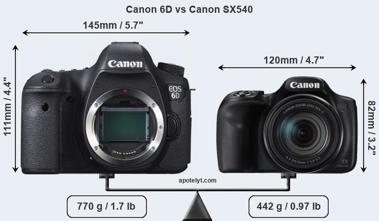 Size Canon 6D vs Canon SX540