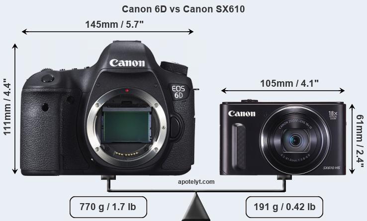 Size Canon 6D vs Canon SX610