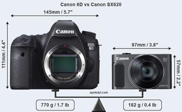 Size Canon 6D vs Canon SX620