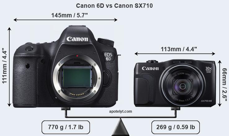 Size Canon 6D vs Canon SX710