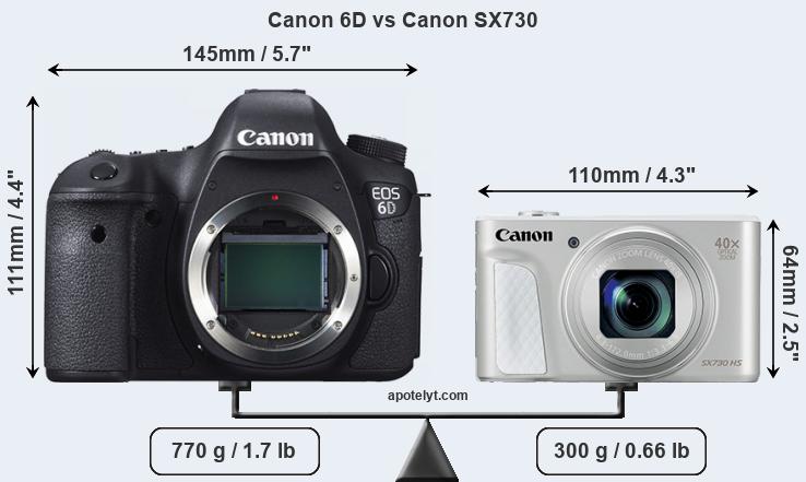 Size Canon 6D vs Canon SX730