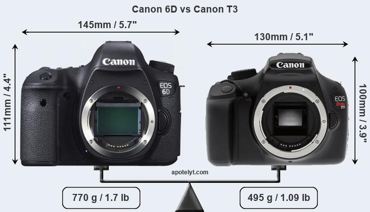 Size Canon 6D vs Canon T3