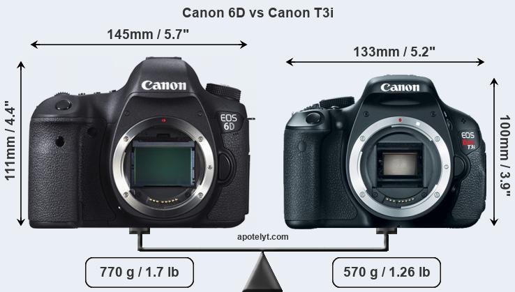 Canon T3i Vs Canon T6i: Which Is Better?