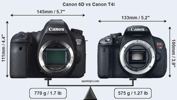 Size Canon 6D vs Canon T4i