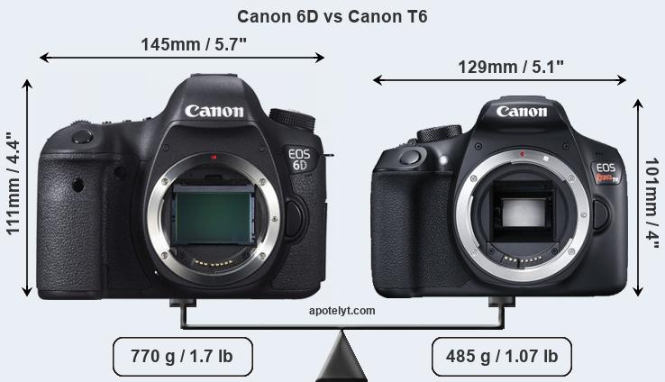 Size Canon 6D vs Canon T6
