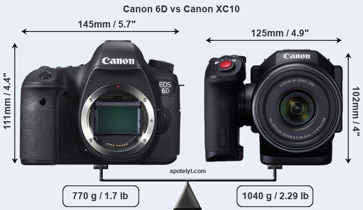 Size Canon 6D vs Canon XC10