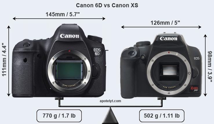 Size Canon 6D vs Canon XS