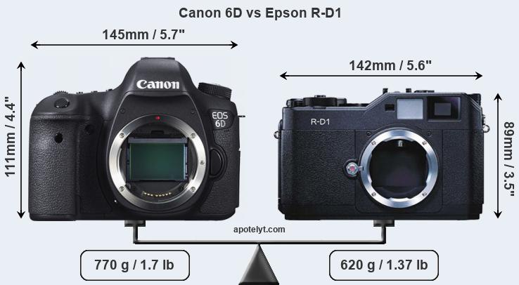 Size Canon 6D vs Epson R-D1