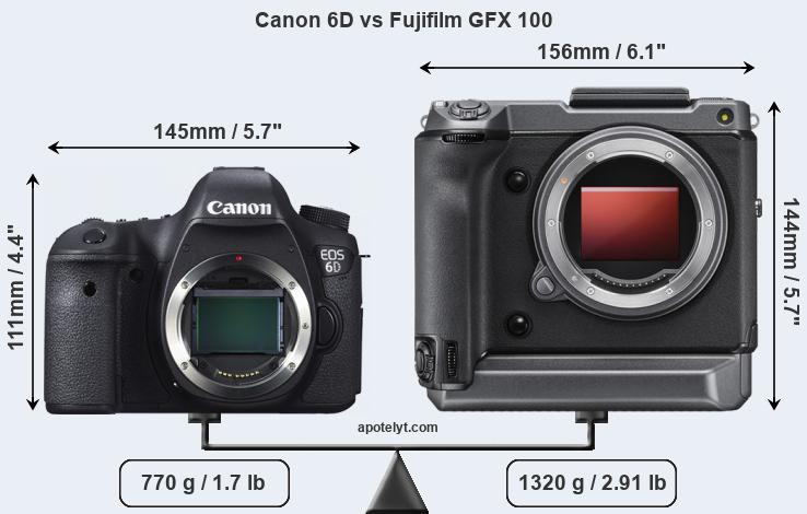 Size Canon 6D vs Fujifilm GFX 100
