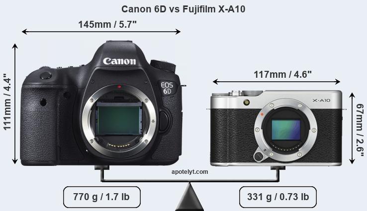 Size Canon 6D vs Fujifilm X-A10
