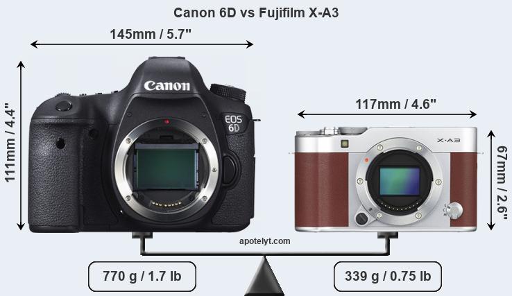 Size Canon 6D vs Fujifilm X-A3
