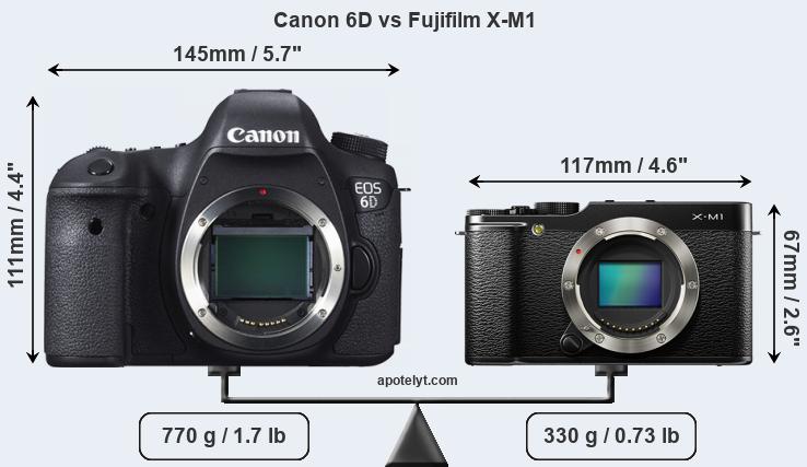 Size Canon 6D vs Fujifilm X-M1