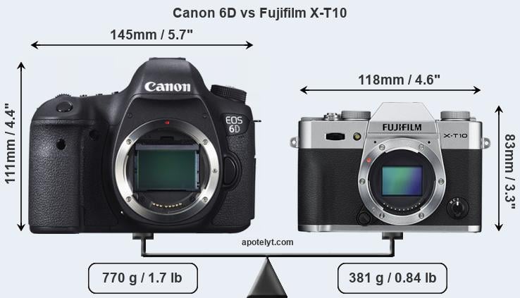 Size Canon 6D vs Fujifilm X-T10