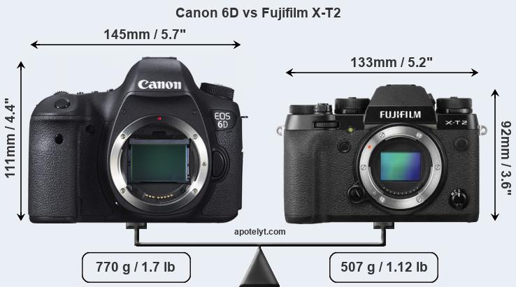 Size Canon 6D vs Fujifilm X-T2