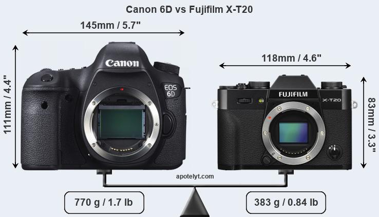 Size Canon 6D vs Fujifilm X-T20