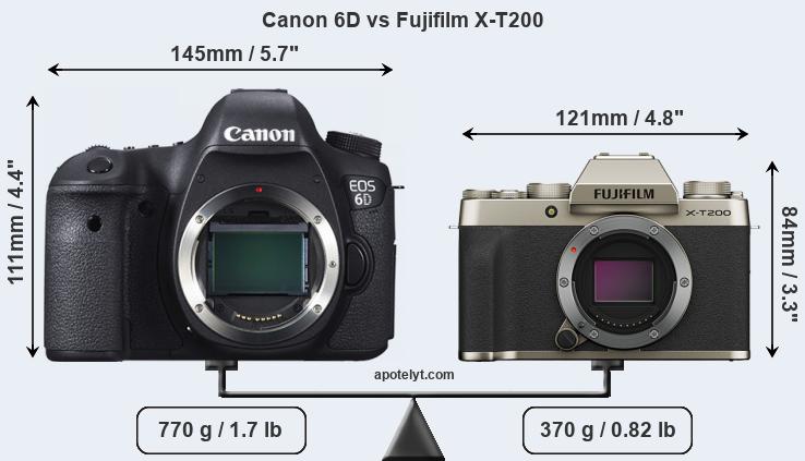 Size Canon 6D vs Fujifilm X-T200