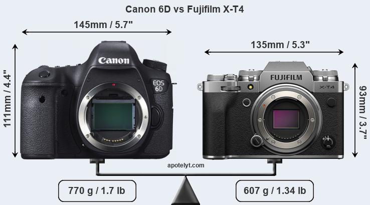 Size Canon 6D vs Fujifilm X-T4
