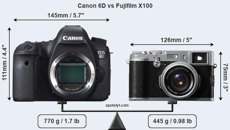 Size Canon 6D vs Fujifilm X100