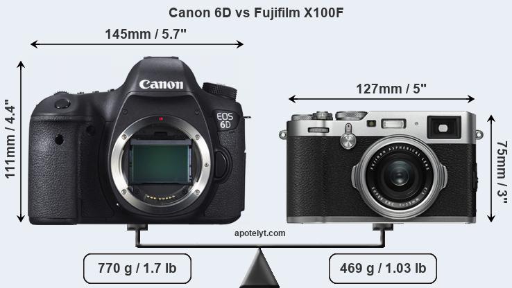 Size Canon 6D vs Fujifilm X100F