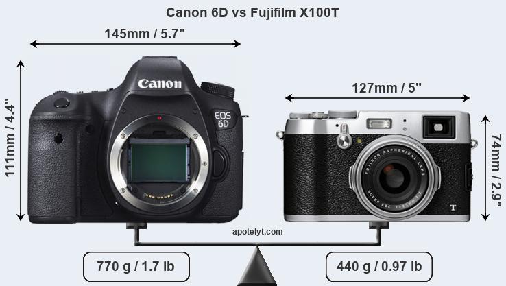 Size Canon 6D vs Fujifilm X100T
