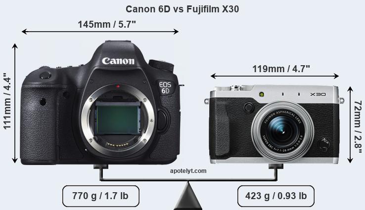 Size Canon 6D vs Fujifilm X30