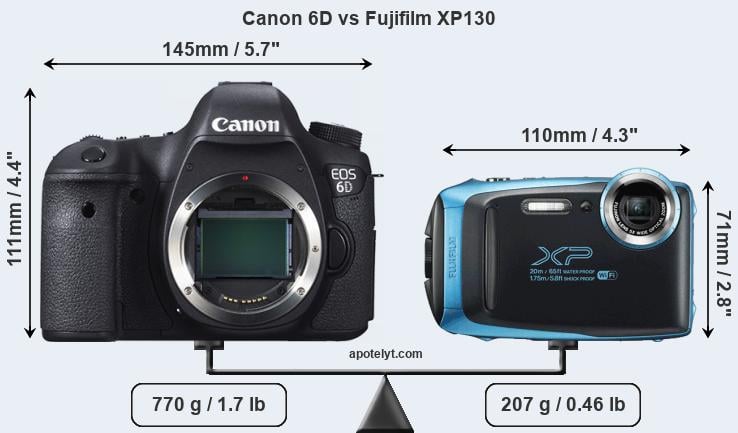 Size Canon 6D vs Fujifilm XP130