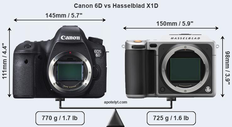 Size Canon 6D vs Hasselblad X1D