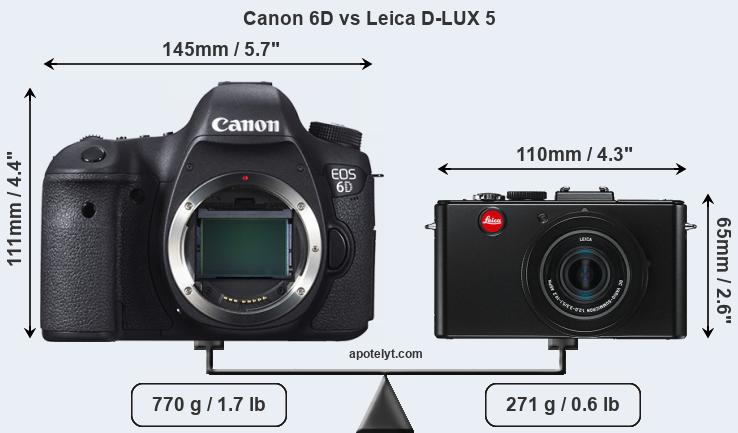 Size Canon 6D vs Leica D-LUX 5