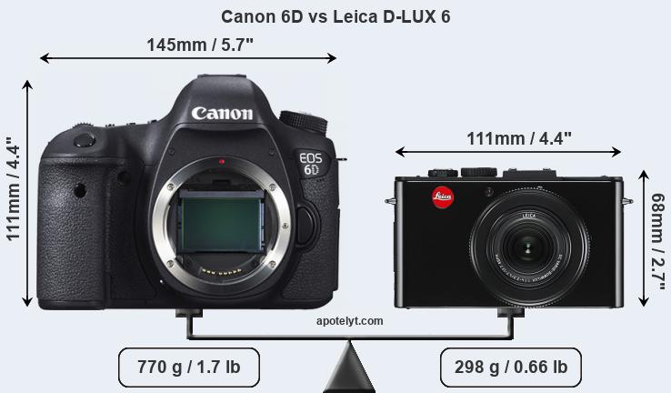 Size Canon 6D vs Leica D-LUX 6