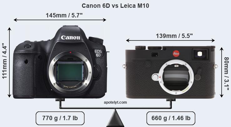 Size Canon 6D vs Leica M10