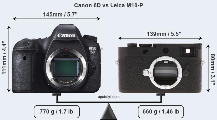 Size Canon 6D vs Leica M10-P