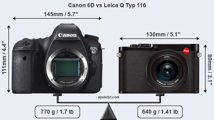 Size Canon 6D vs Leica Q Typ 116