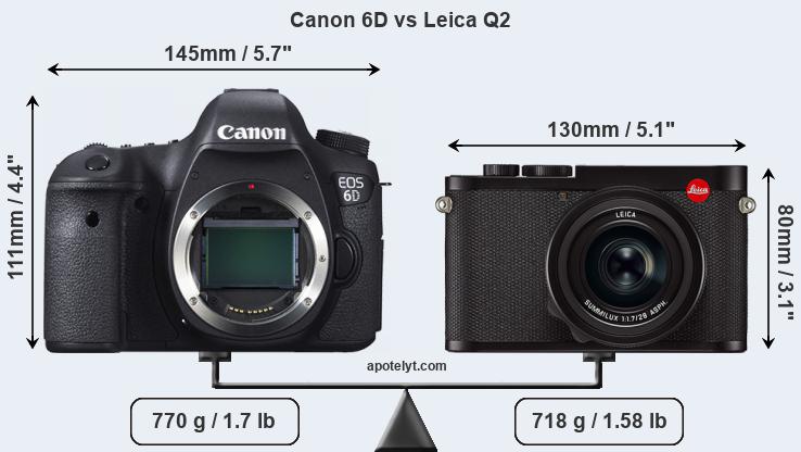 Size Canon 6D vs Leica Q2