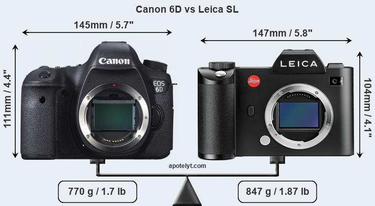 Size Canon 6D vs Leica SL