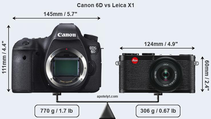 Size Canon 6D vs Leica X1
