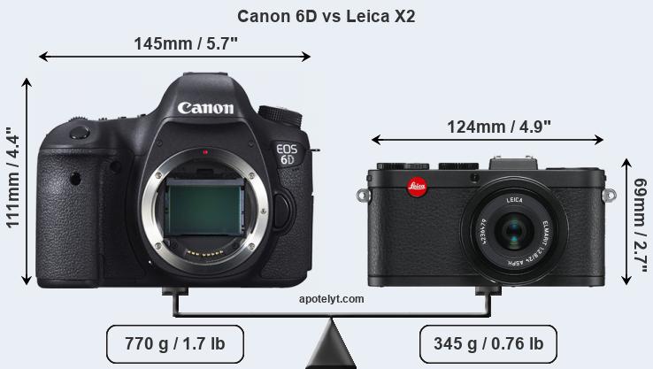 Size Canon 6D vs Leica X2