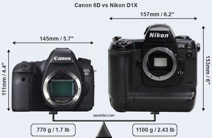 Size Canon 6D vs Nikon D1X