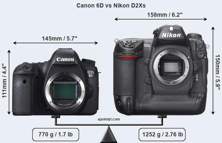 Size Canon 6D vs Nikon D2Xs