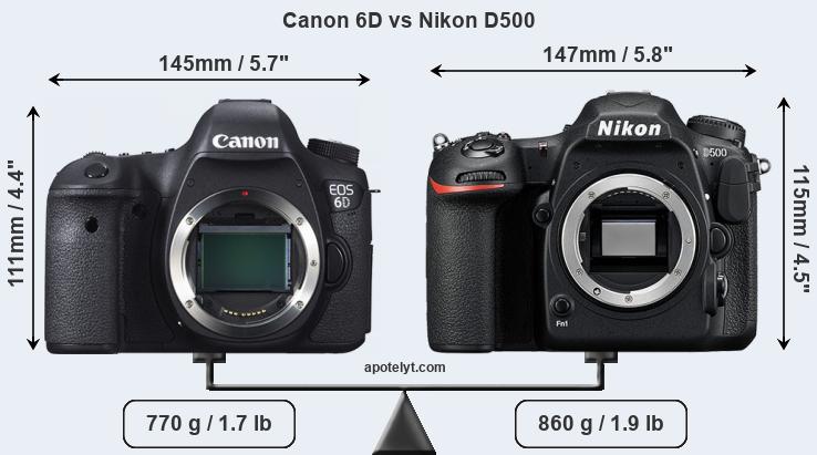 Size Canon 6D vs Nikon D500