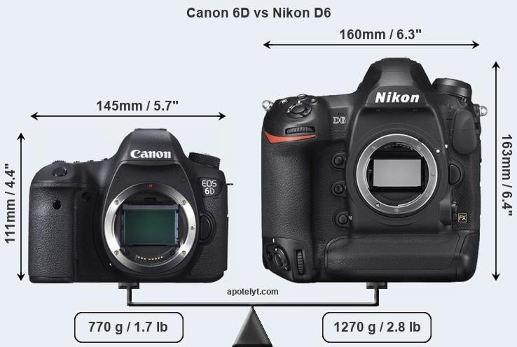 Size Canon 6D vs Nikon D6