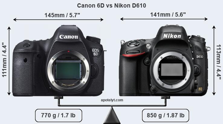 Size Canon 6D vs Nikon D610