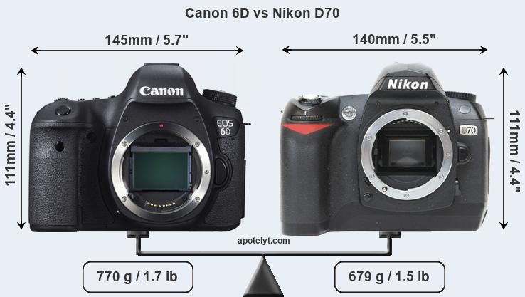 Size Canon 6D vs Nikon D70