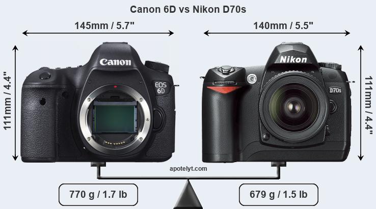 Size Canon 6D vs Nikon D70s