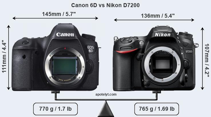 Size Canon 6D vs Nikon D7200