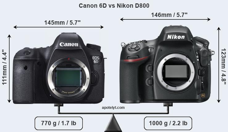 Size Canon 6D vs Nikon D800