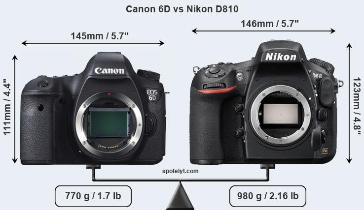Size Canon 6D vs Nikon D810