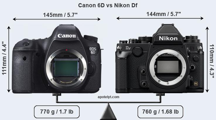 Size Canon 6D vs Nikon Df
