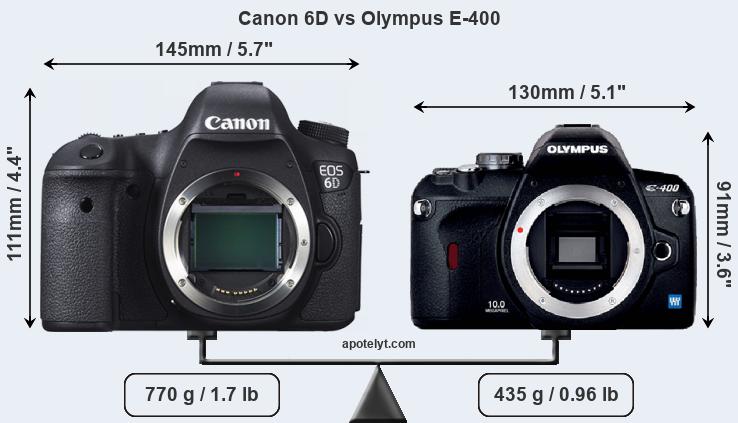 Size Canon 6D vs Olympus E-400