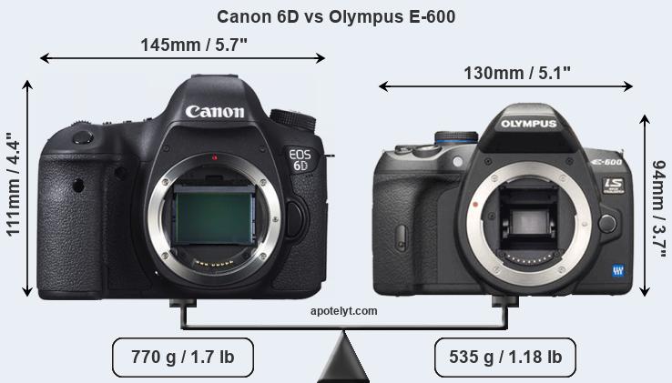 Size Canon 6D vs Olympus E-600