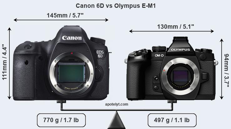 Size Canon 6D vs Olympus E-M1